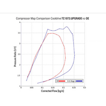 Load image into Gallery viewer, Garrett Upgrade Turbo GTB2256VK Ford Ranger 3.2