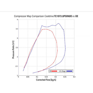 Garrett Upgrade Turbo GTB2256VK Ford Ranger 3.2